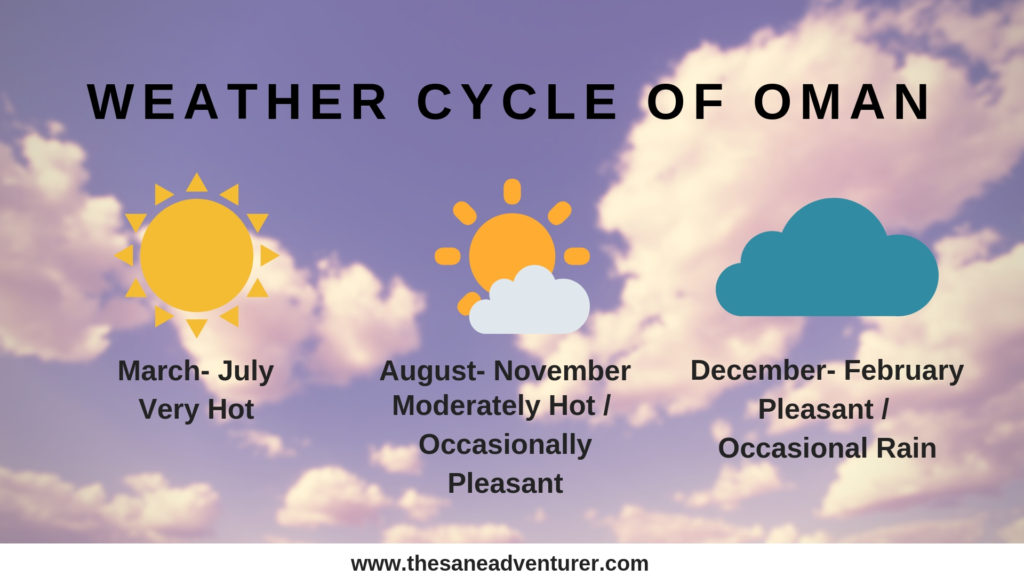 winter in Oman: Oman weather cycle